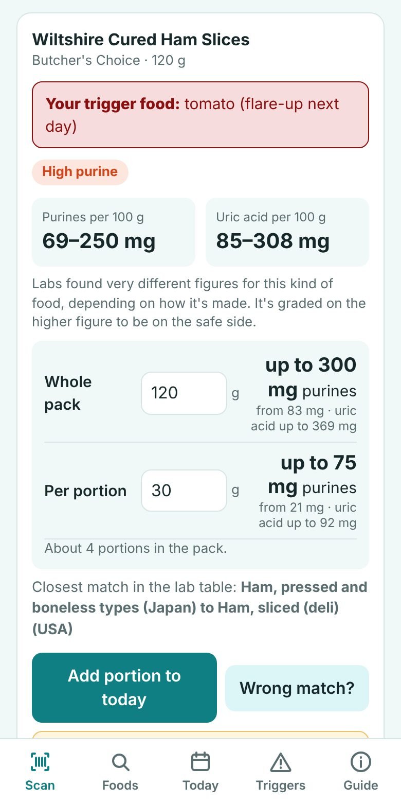 A ham pack flagged as containing a personal trigger food